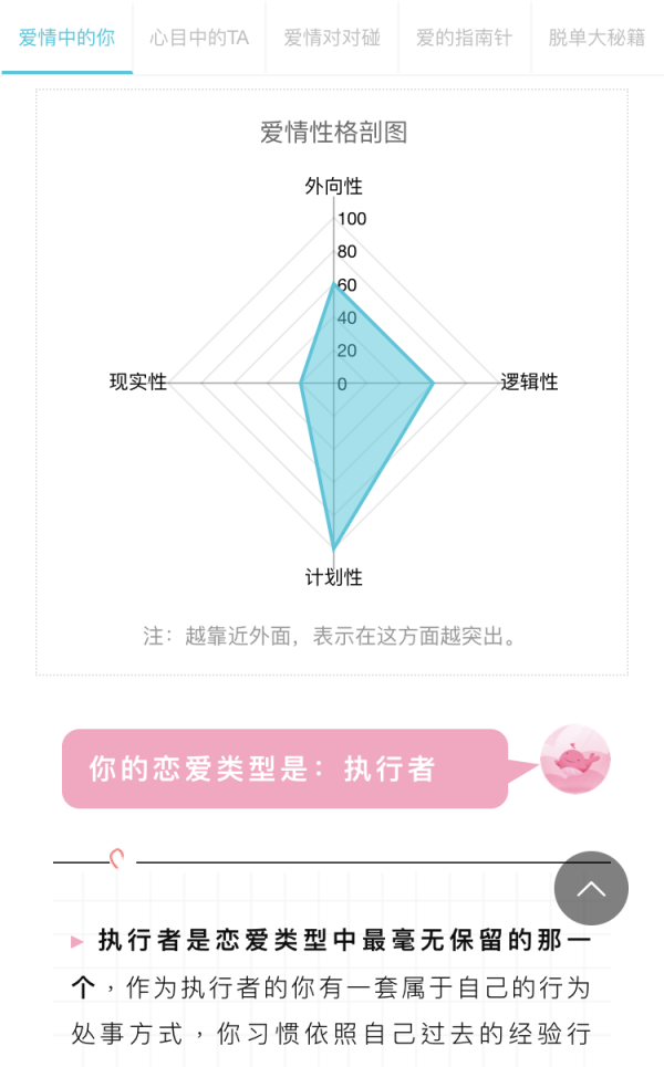 身高172的4分普通女,和身高152的美女(桥本环奈),男生会选择哪个?