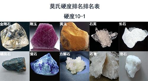 常见非金属矿石硬度排名及图片