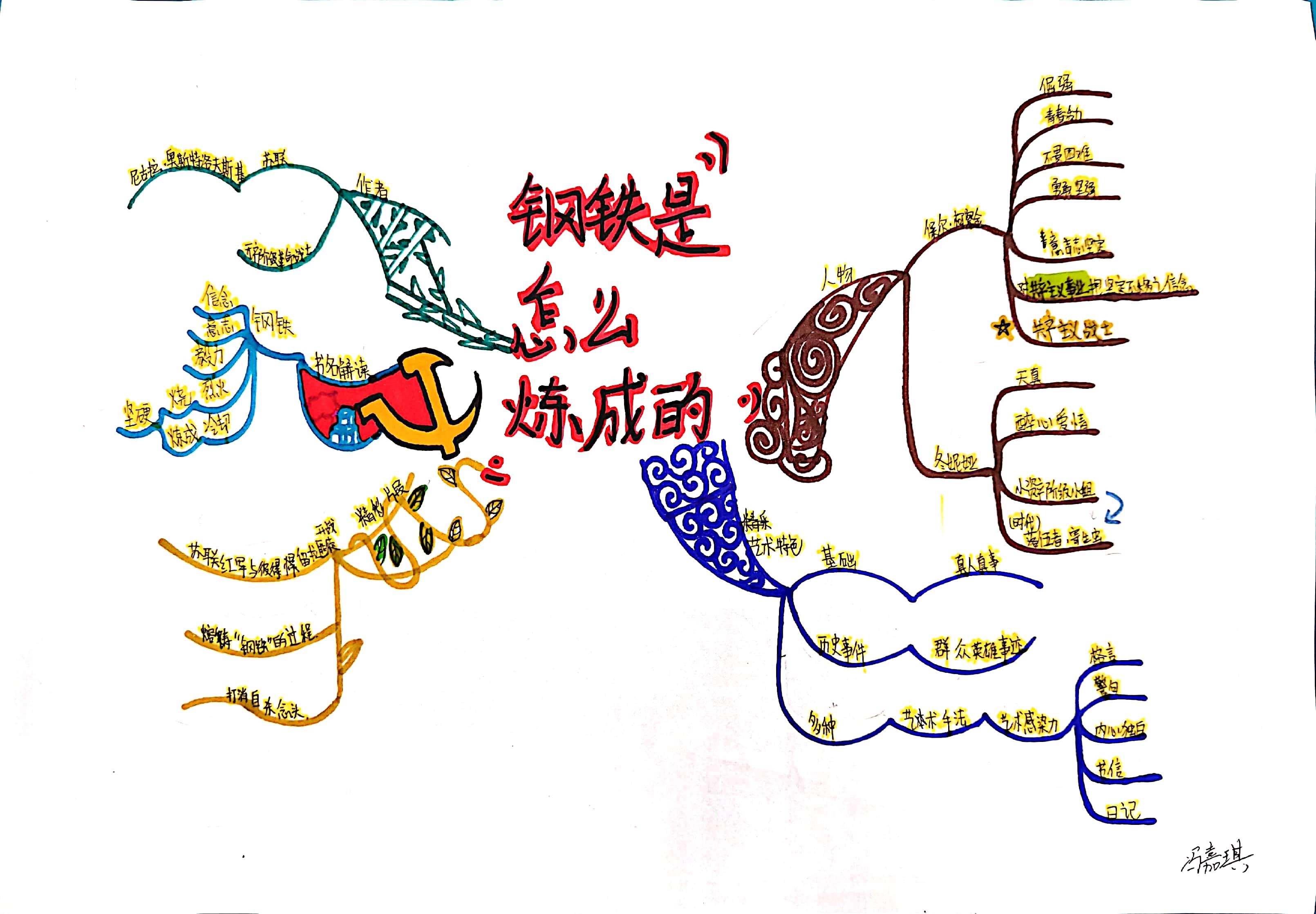 钢铁是怎样炼成的思维导图急急急