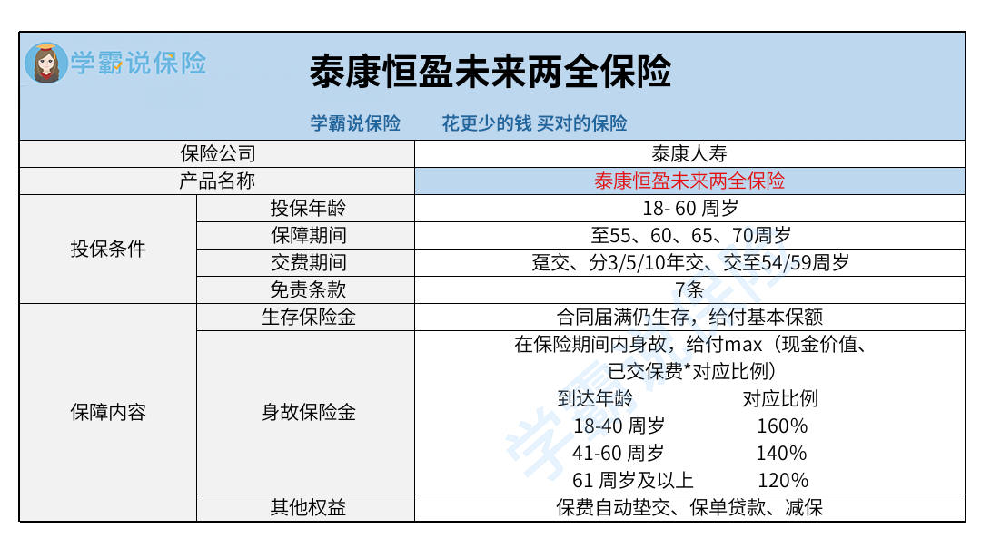 泰康畅赢人生保险可以退保不(泰康人寿畅赢人生退保现金价值表)