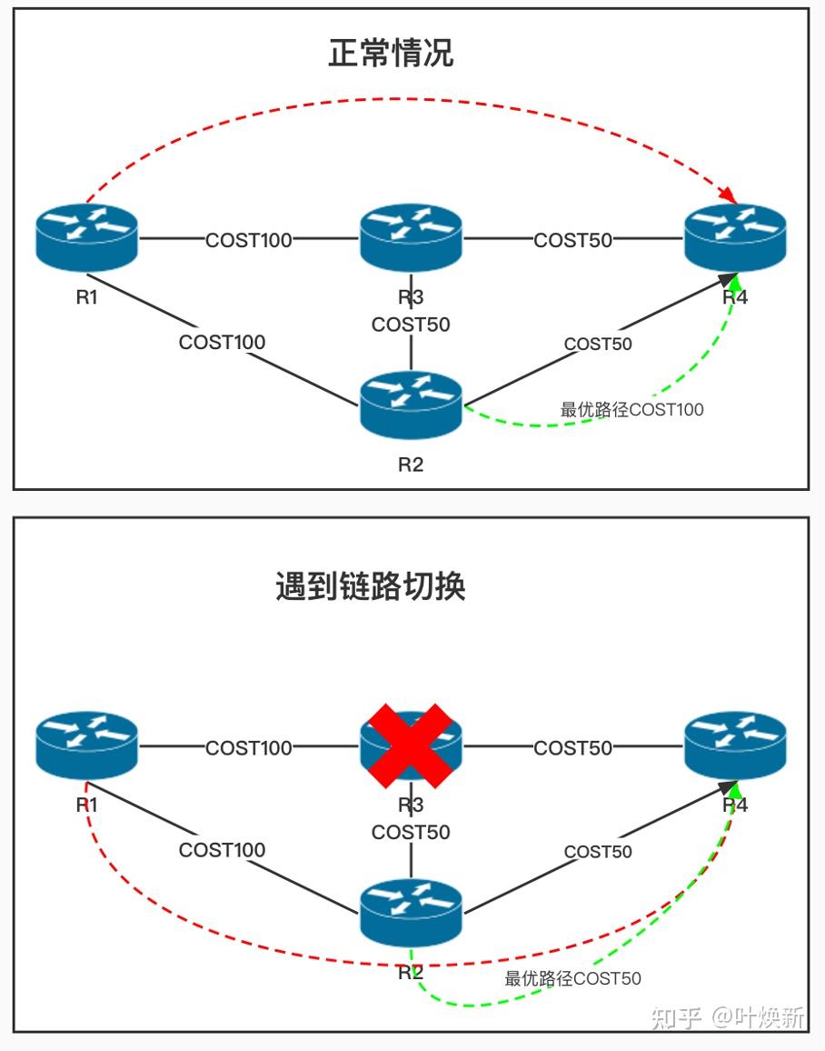 Настройка frr ospf debian