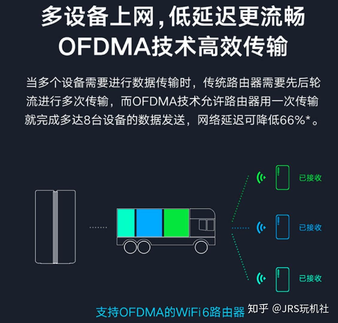 618數碼拔草季無線路由器篇wifi6未來已來