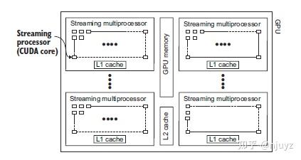 gpu accelerated 3d data processing in python and c++... 【快Python】#9:使用GPU进行数据分析 - 知乎