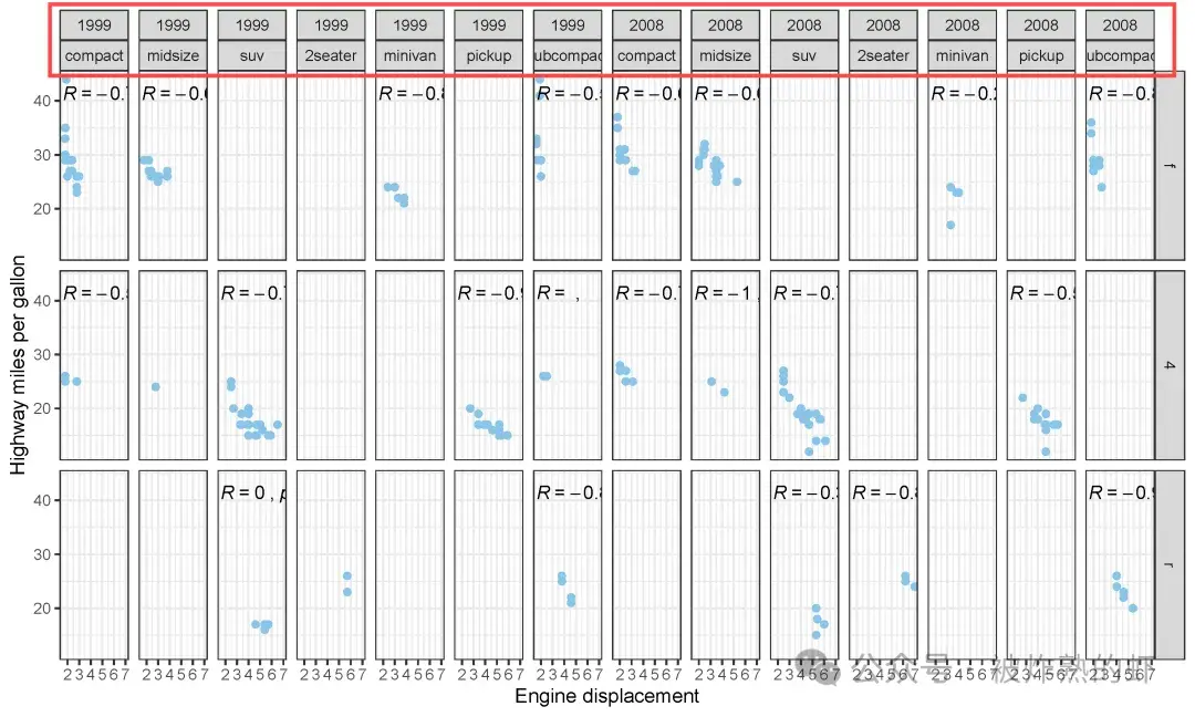 R语言画图 | ggplot2分面标签设置 - 知乎