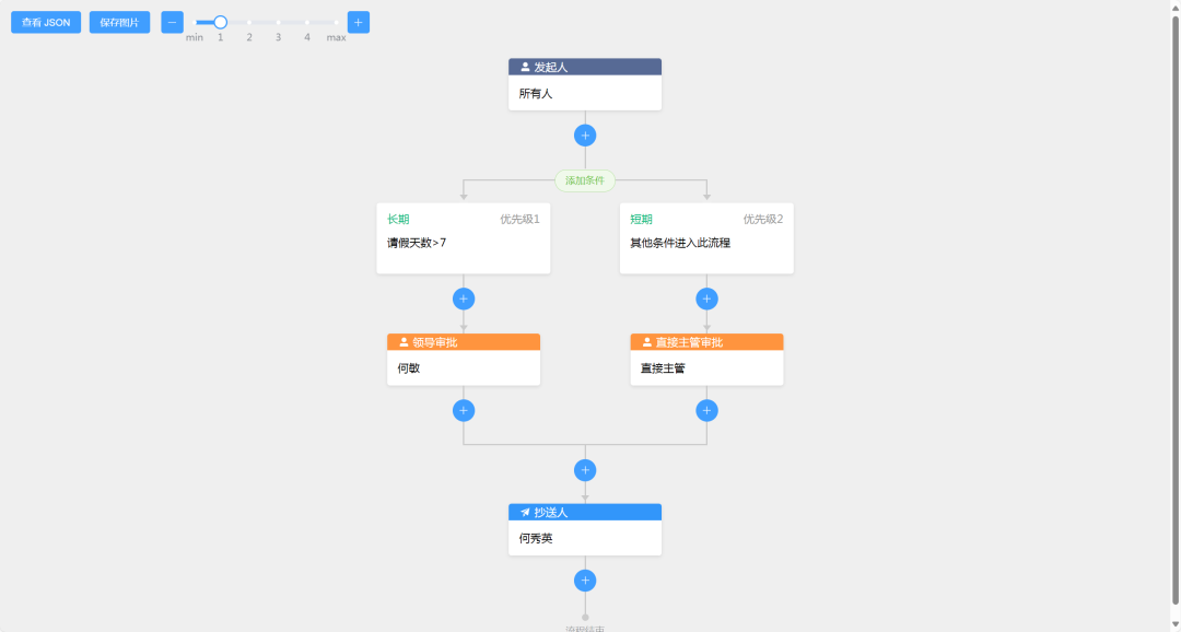 开源|一款国产无代码工作流引擎,支持AI智能审批和低代码集成 - 知乎