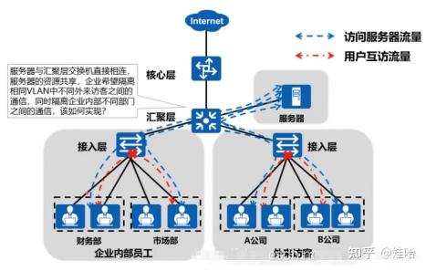 Mux vlan huawei что это