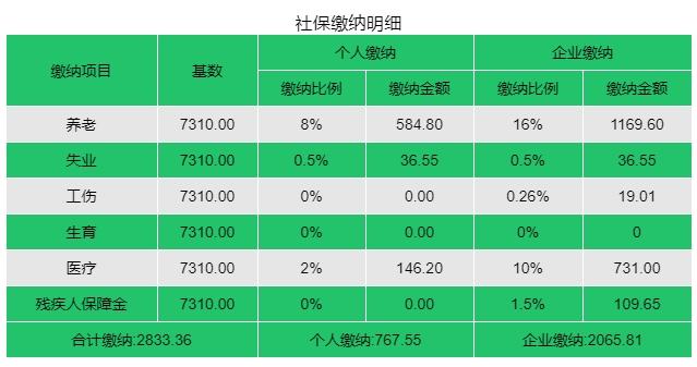 辞职之后,自己交上海社保每个月交多少?