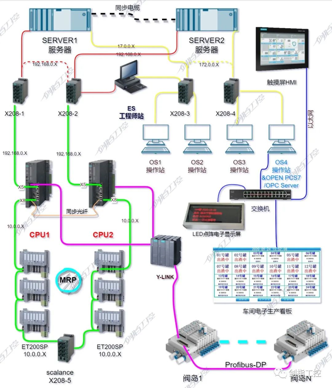 重磅分享常用中药自动化系统dcs架构图