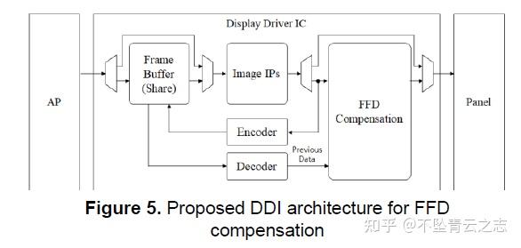 关于frame ODC - 知乎