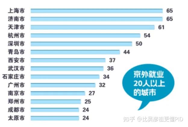 女生適合專業(yè)15個本科_女生適合專業(yè)15個_女生適合專業(yè)15個職高