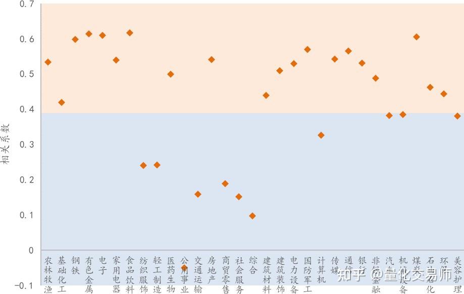 宽基指数迅速将大盘从显著低估位置拉回到正常估值区间,之后上涨斜率