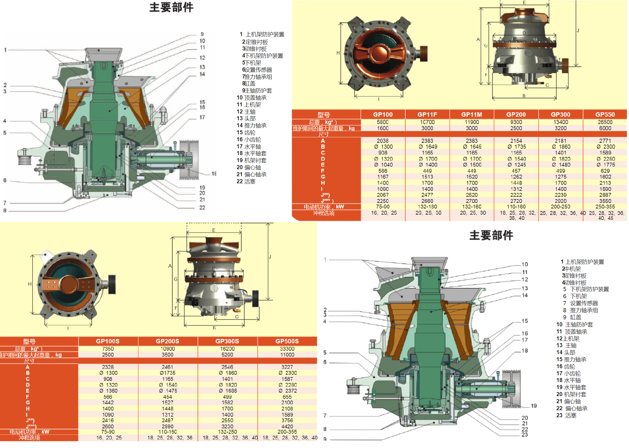 metso美卓gp系列单缸液压圆锥破碎机图纸gp11/gp100/gp100s/gp200/gp