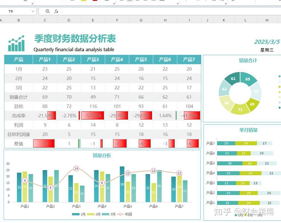 这才是老板爱看的季度财务分析报告！含季度可视化财务报表模板，各行业通用版，可编辑修改 - 知乎