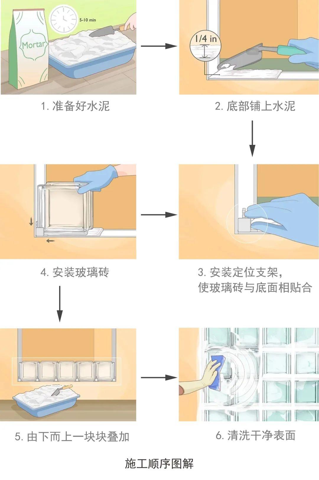 玻璃砖隔墙构造图片