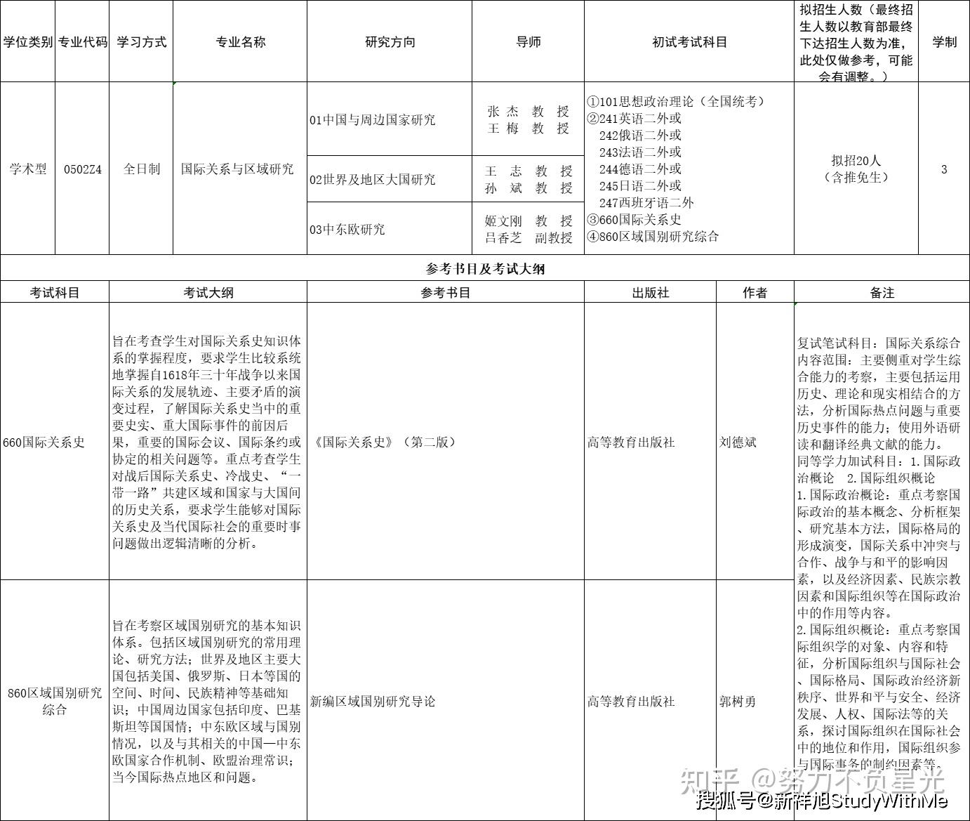 西安22年考研怎样
安排（2021西安考研本日
开考）《2021西安考研今日开考》