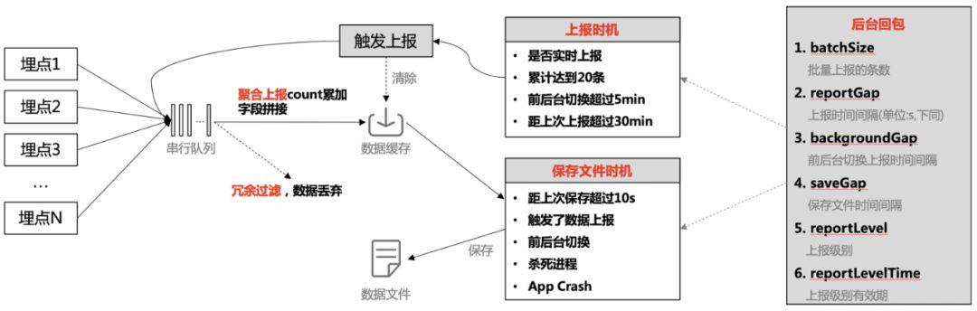 大流量冲击下,腾讯QQ客户端如何保障春节红包活动的用户体验? 大流量冲击下,腾讯QQ客户端如何保障春节红包活动的用户体验?