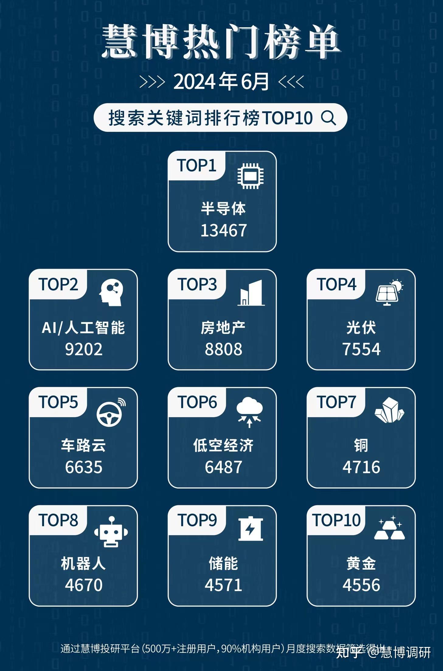 推荐关键词排名行业 zhuanlan.zhihu.com