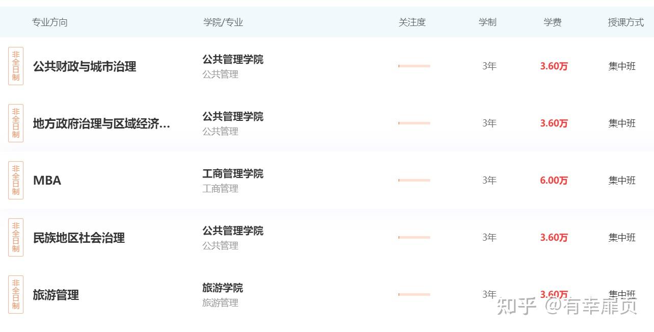 内蒙古财经大学研究生排名(内蒙古财经大学研究生值得读吗)