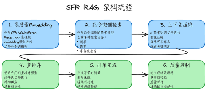 RAG实战|8种RAG架构浅析 - 知乎