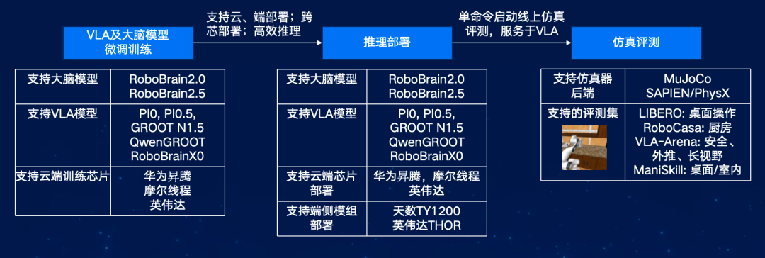 Kernelgen 众智FlagOS 2.0正式发布:32款AI芯片、497算子、Skills专业技能库首发 - 知乎