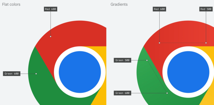 Chrome 8 年来首次换Logo，能看明白算我输 - 知乎