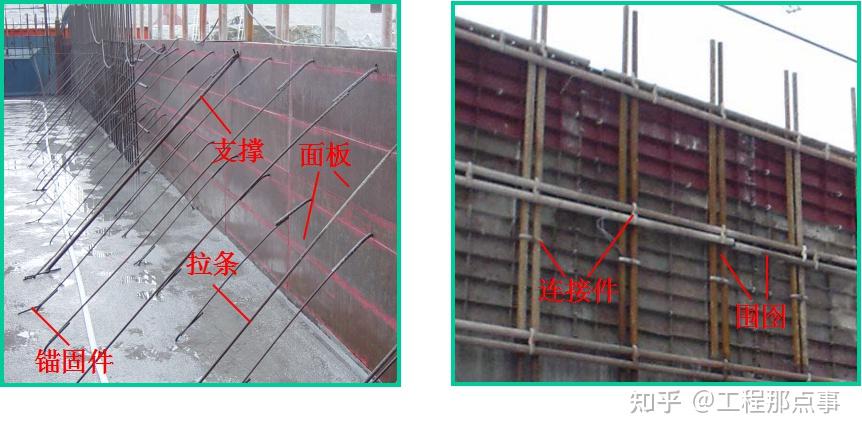涵洞挡墙连续墙组合平面钢模板施工工艺