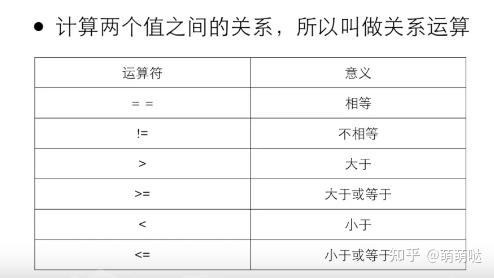 C语言笔记3 If Else语句相关 知乎