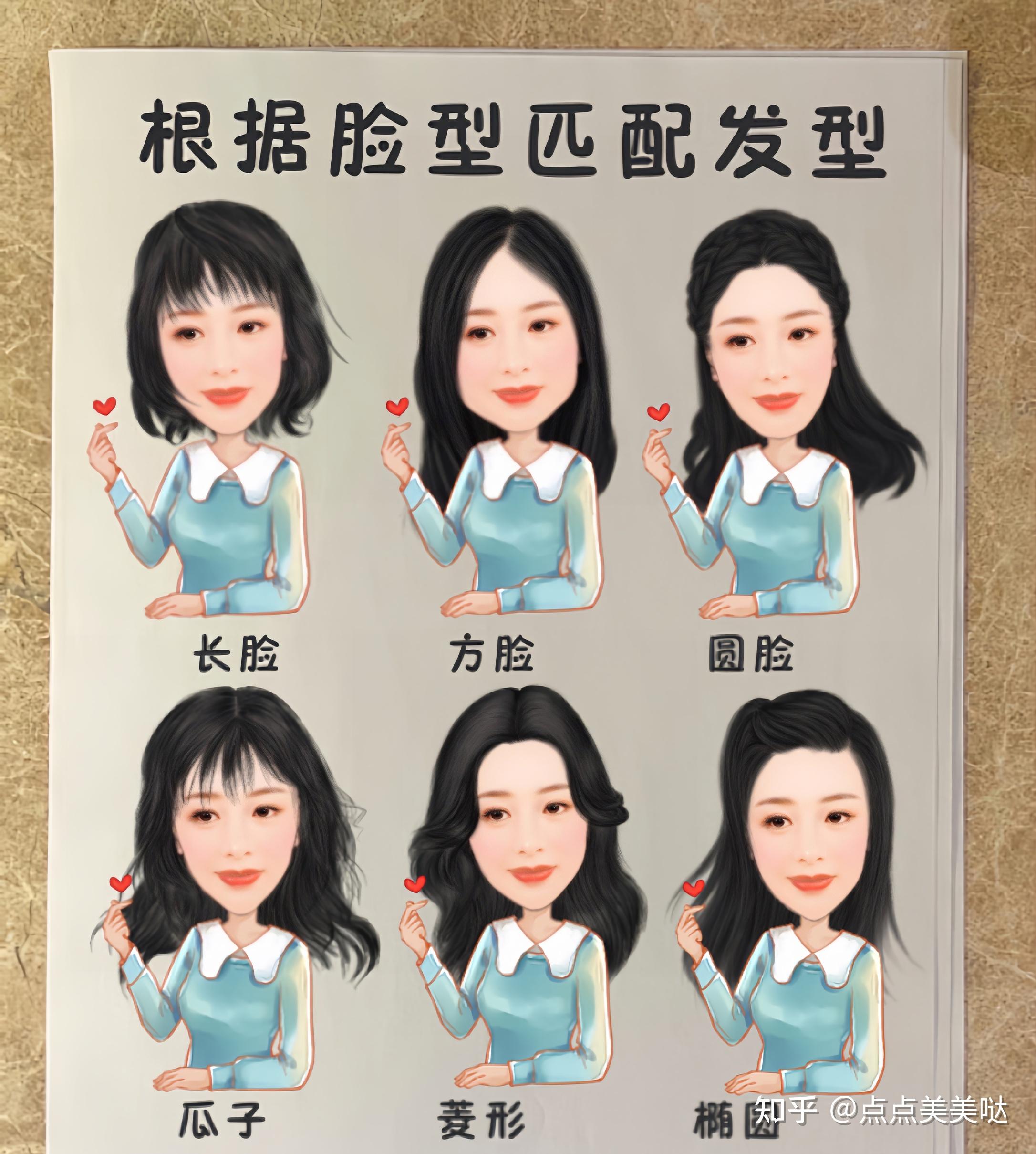 不同脸型