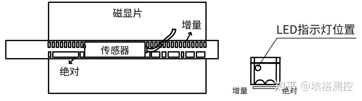 磁栅尺(磁条)那些事儿:贴装使用指南 - 知乎