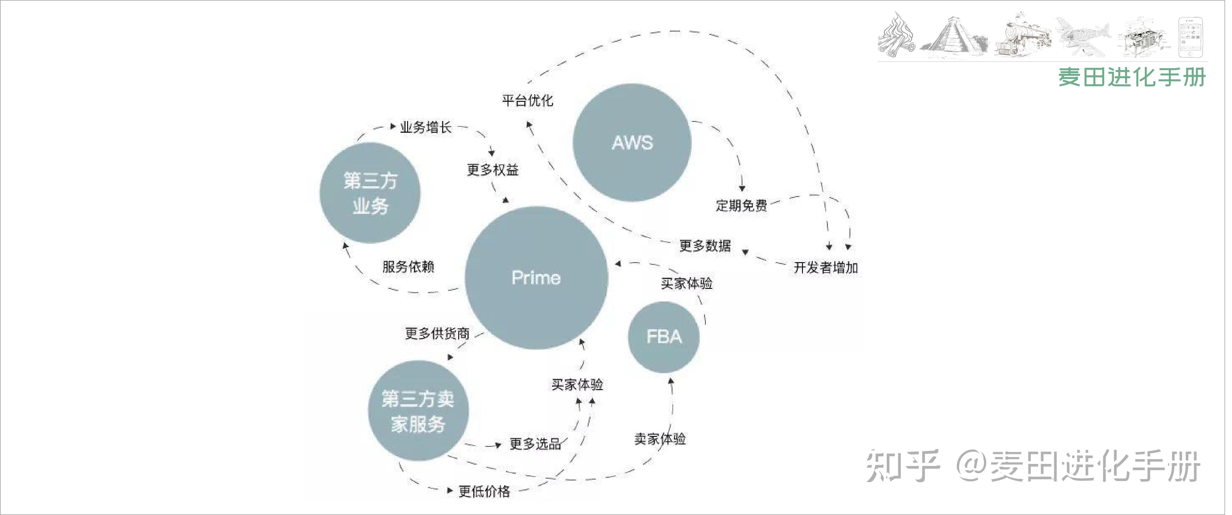 1后疫情时代创业必备指南自催化思维模型