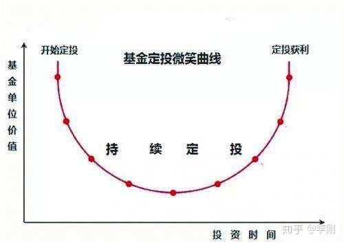 期货跟股票投资 到底应该选择哪个 知乎