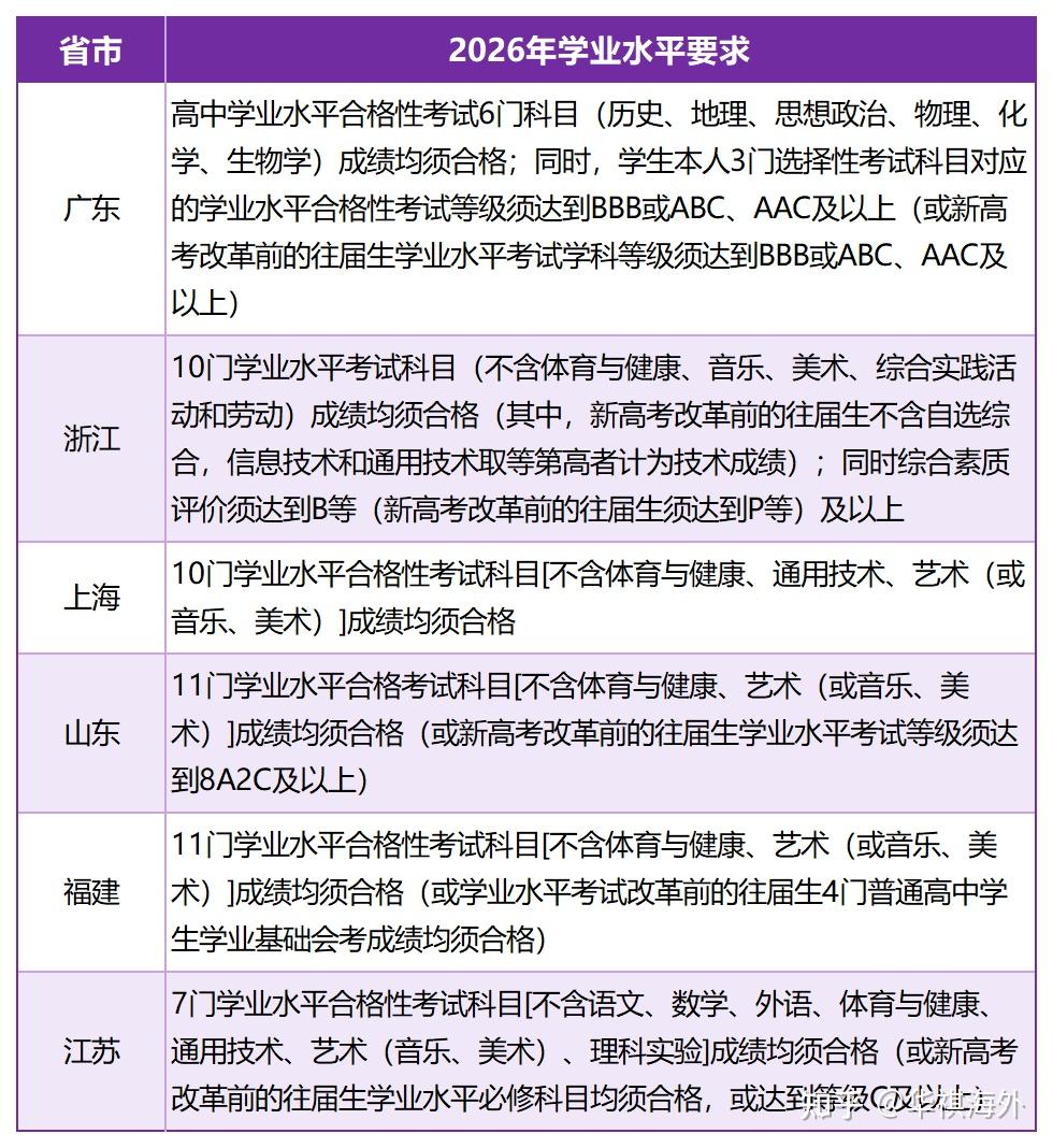 招生简章 | 香港中文大学(深圳)2026年综合评价报名通知! - 知乎