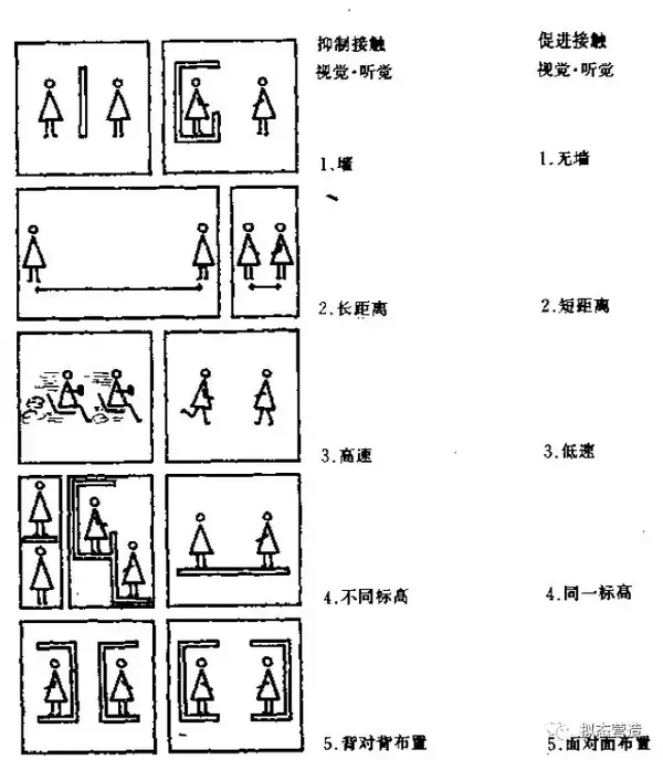 【建筑笔记】《交往与空间》(丹)扬·盖尔 - 知乎