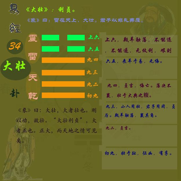 《周易》第三十四卦大壮卦#关于易经#大壮卦卦象#大壮卦解析#大壮卦图解 - 知乎