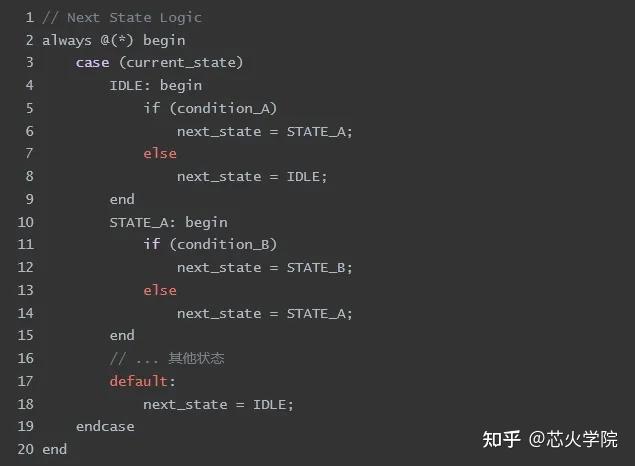 【FPGA】状态机设计：入门到实现步骤 - 知乎