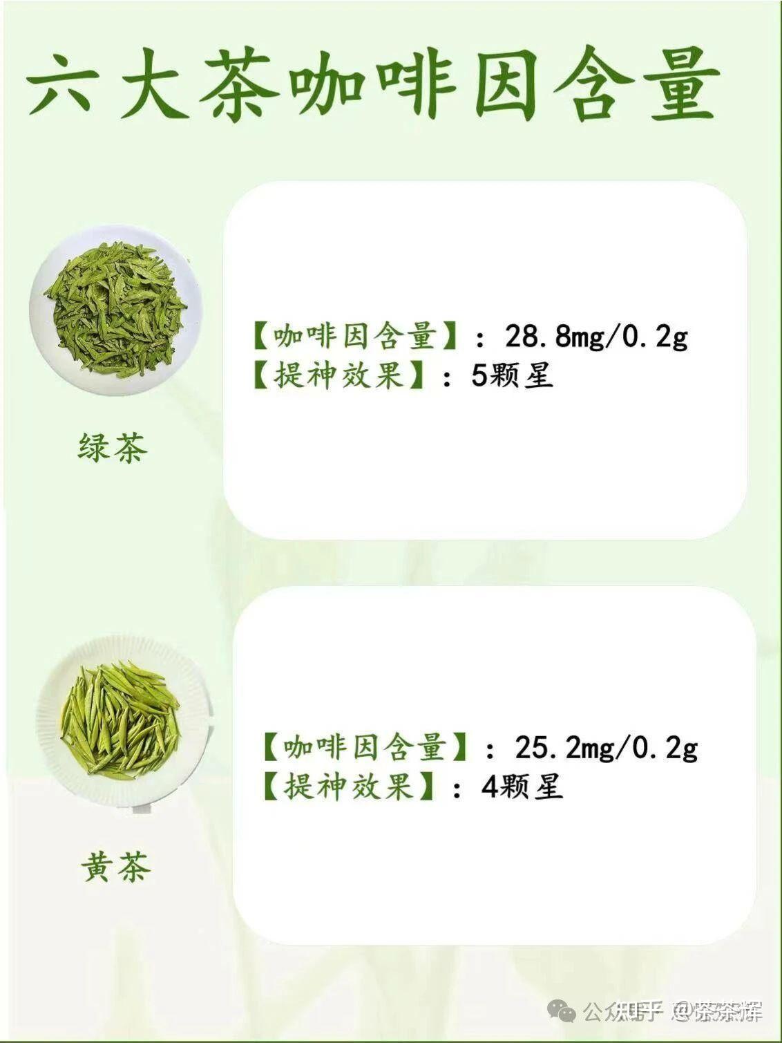 如果目的是为了【提神】?应该选择什么【茶】? - 知乎
