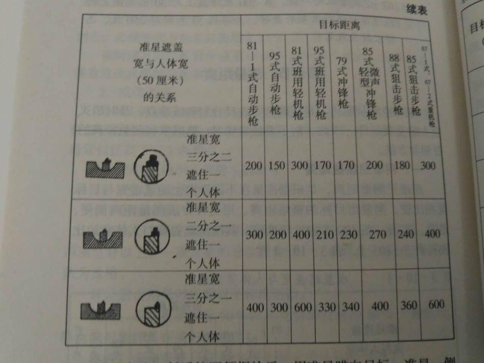 如何用95式自动步枪的准星觇孔概略测定目标距离? - 知乎