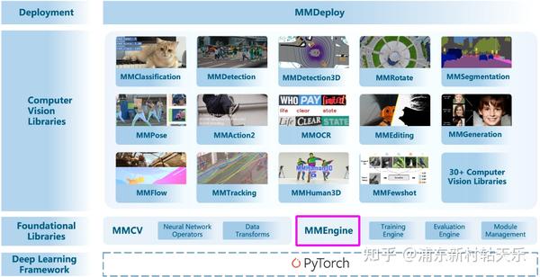 OpenMMlab2.0之MMEngine一览 - 知乎