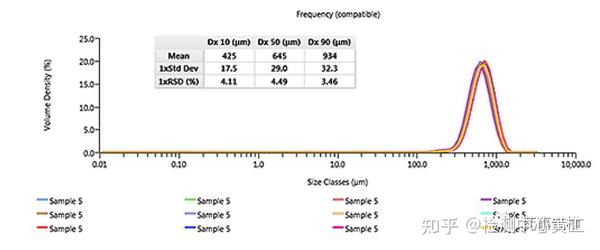 粒度分布测定方法开发策略——干法 - 知乎