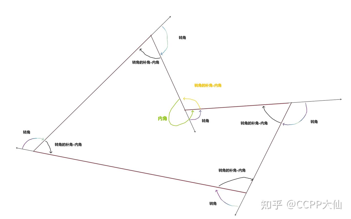 多边形及检测算法-3D游戏数学开发基础- 知乎