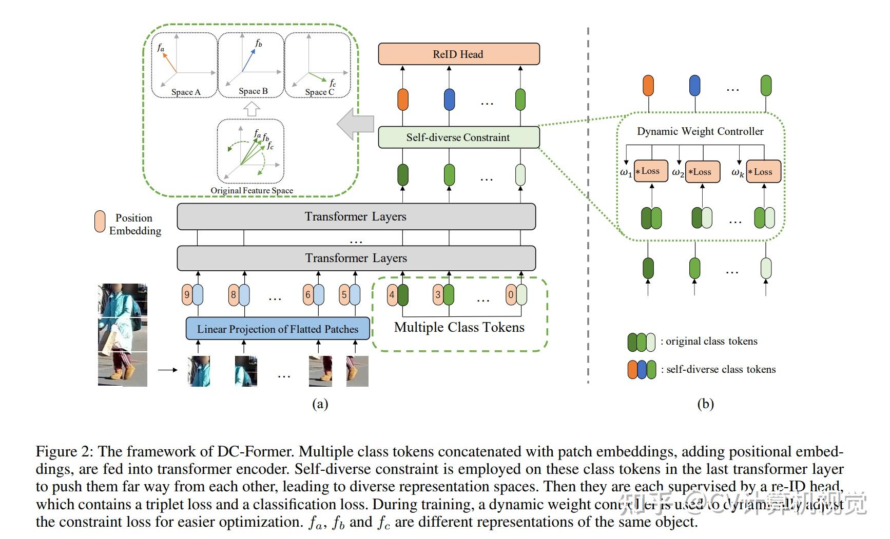 Cv paper with code 2023 3 1 
