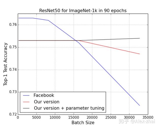 Training in Minutes 知乎