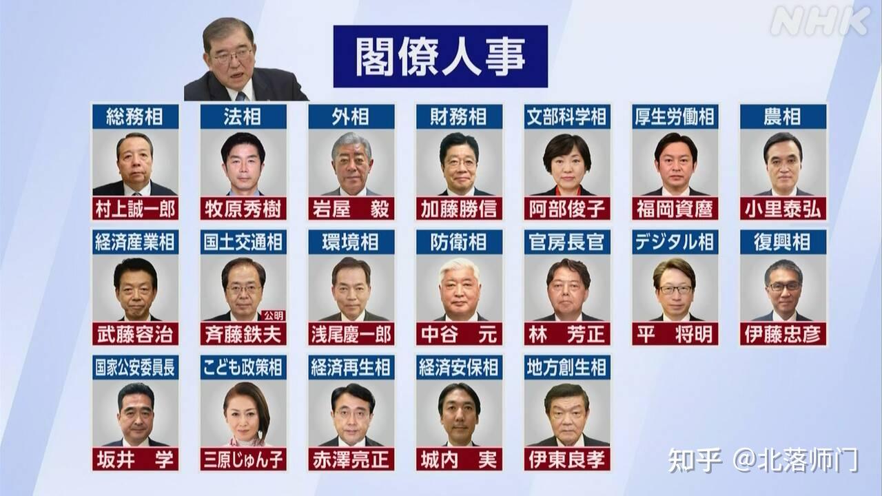 石破茂当选日本自民党总裁是否意味着麻生太郎及其背后派系的失势？