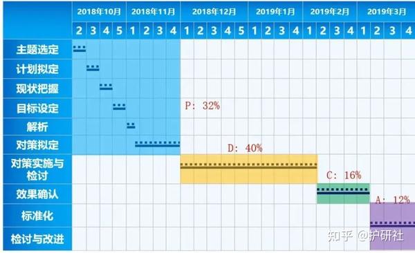 品管圈与PDCA究竟是什么关系？为什么大家最后都选品管圈？ - 知乎