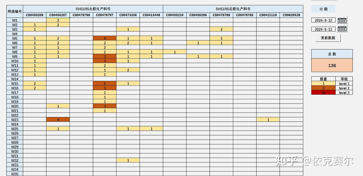 VBA实战之用VBA数组:告别龟速,拥抱高效数据处理 - 知乎