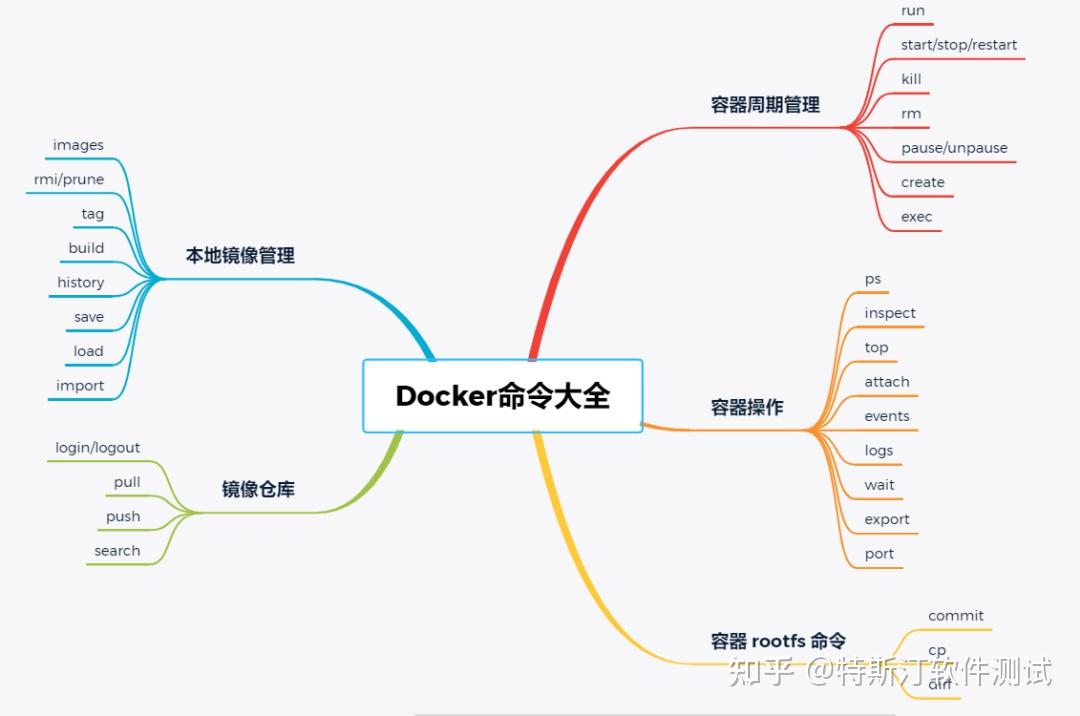 docker