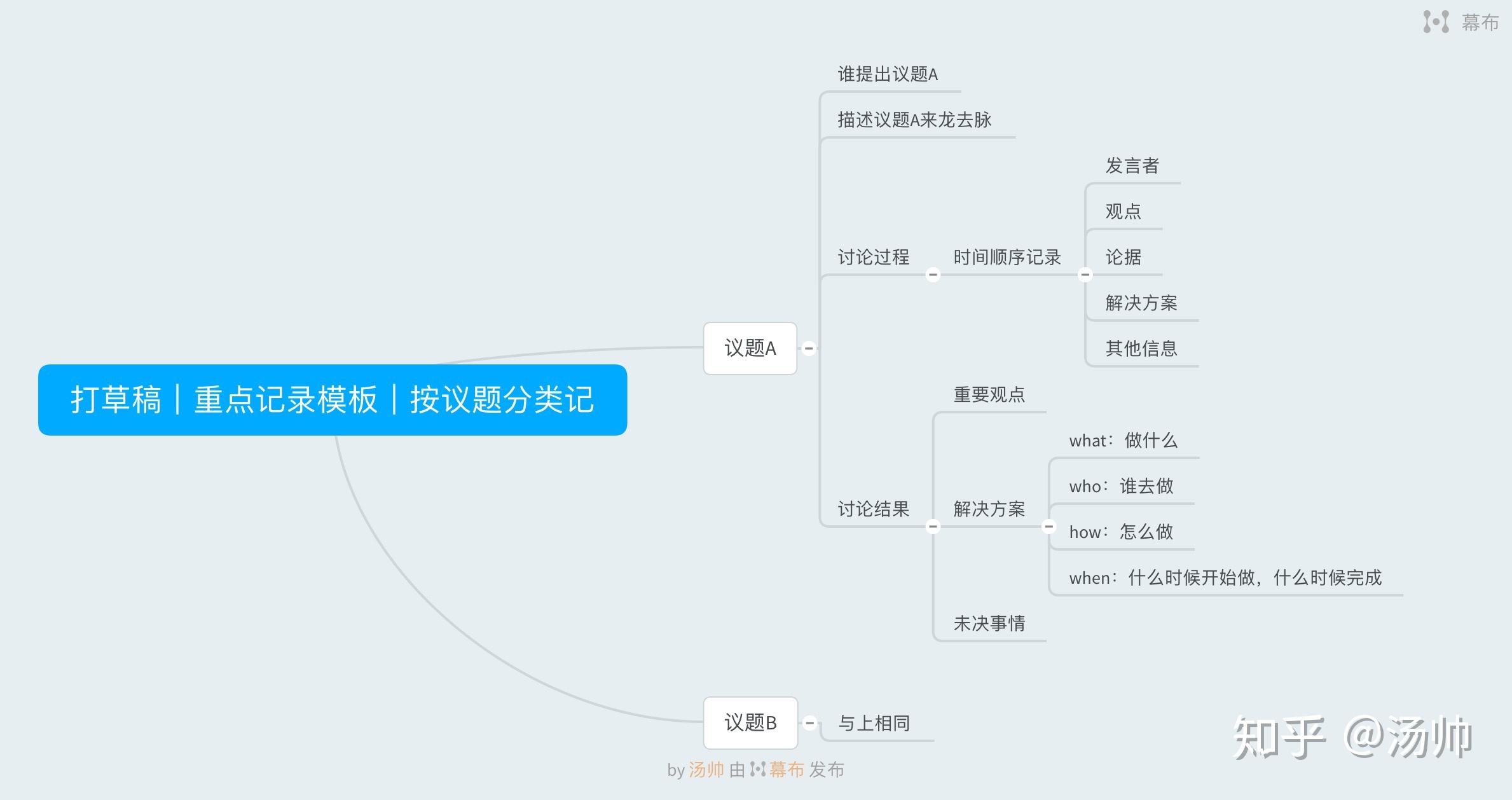 如何写高质量不繁琐的会议记录
