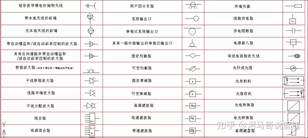 (超清图集,收藏码住~)弱电符号大全,以后不用带手册啦! - 知乎