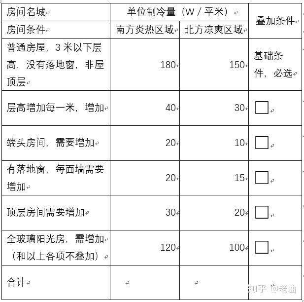 如何选空调的配置 v2-22dd1ffe31f29c78b564411737d64838_r.jpg