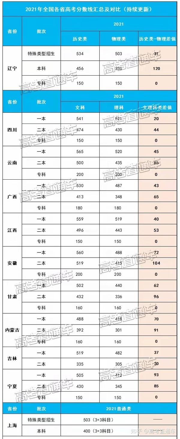 广东2015中级会计查询成绩_广东教育考试服务网查询成绩_河北省教育考试查成绩